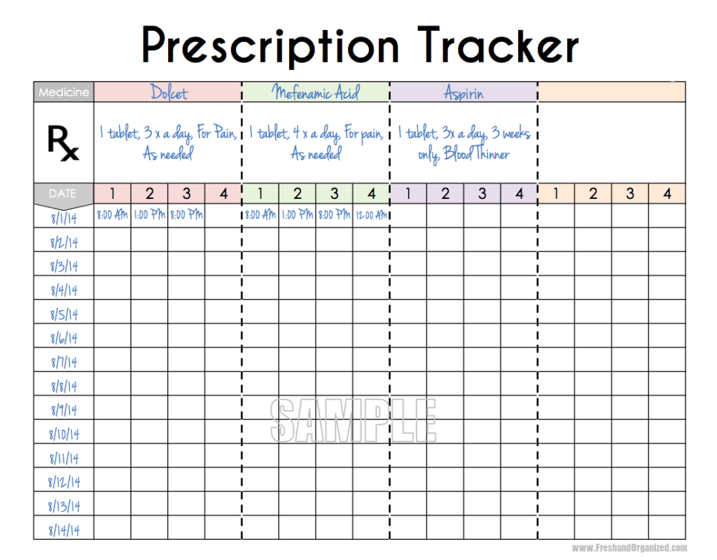 Content image for The Burden of Organization: Keeping Track of Medications in Medical Treatments