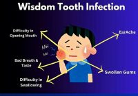 Featured image for Wisdom Tooth Woes: Navigating Impaction and Extraction