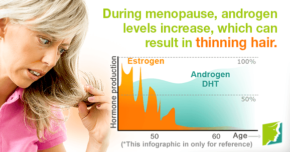 Featured image for Hormone Havoc: Unpacking the Link Between Imbalance and Hair Thinning