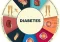 Featured image for Diabetes Demystified: Managing Blood Sugar for a Healthier Life